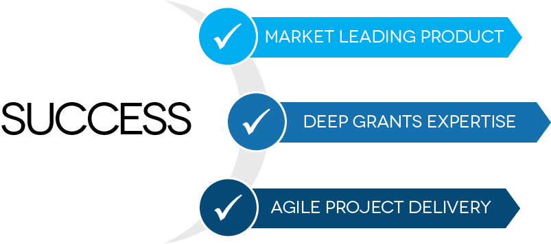 Grants Implementation